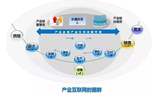 從消費互聯(lián)網(wǎng)到產(chǎn)業(yè)互聯(lián)網(wǎng) 裝修公司如何重塑網(wǎng)絡(luò)系統(tǒng)服務(wù)新價值